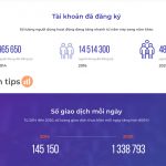 Vì sao bạn nên chọn IQ Option? Sàn giao dịch tùy chọn gần 50 triệu người chơi